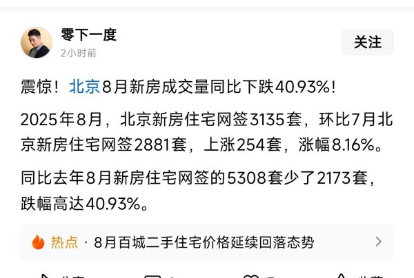 泽峰资本 北京楼市回暖了，8月新房成交3130套，环比下跌40.93%，什么信号