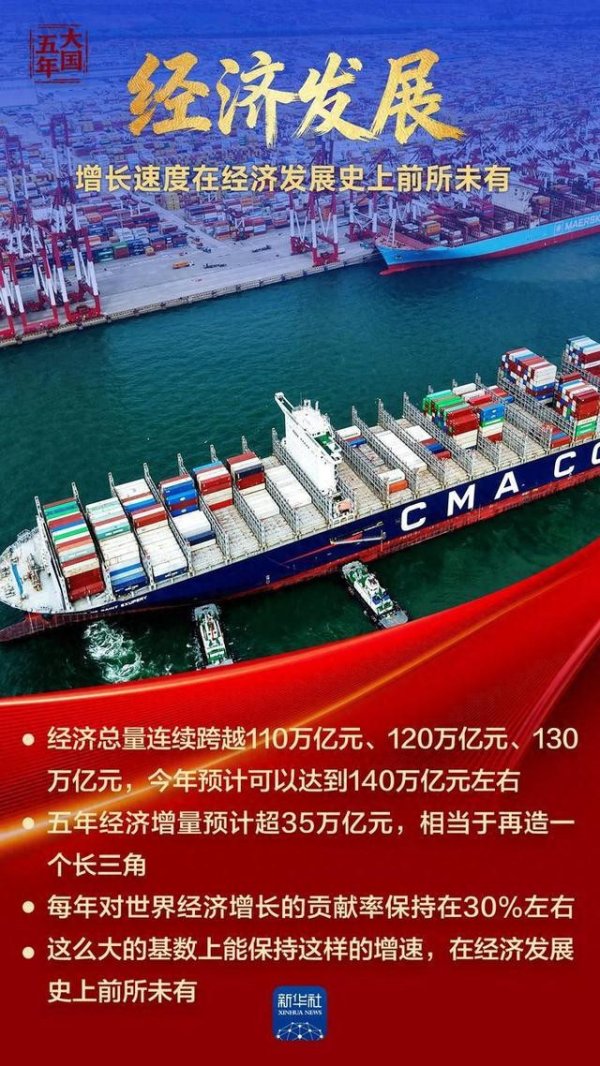 联丰优配 大国五年丨综合国力，跃上新台阶！