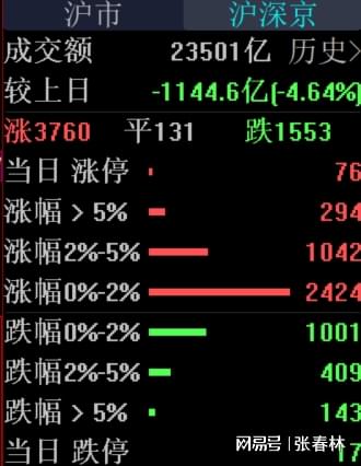 无忧配 CPO大跌，市场出现新变化